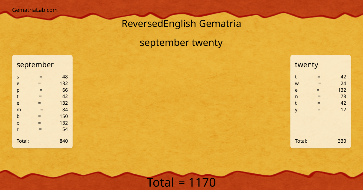 september twenty in reversedEnglish Gematria